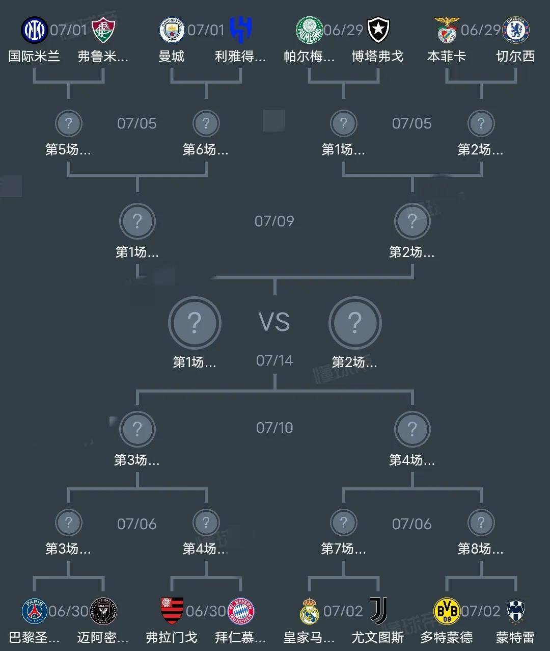 2025世俱杯四强晋级名单及对阵赛程图（最新版）的简单介绍
