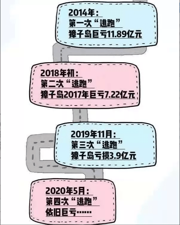 关于曝印度国家队拒绝哈维因担心带来财务苦难的信息