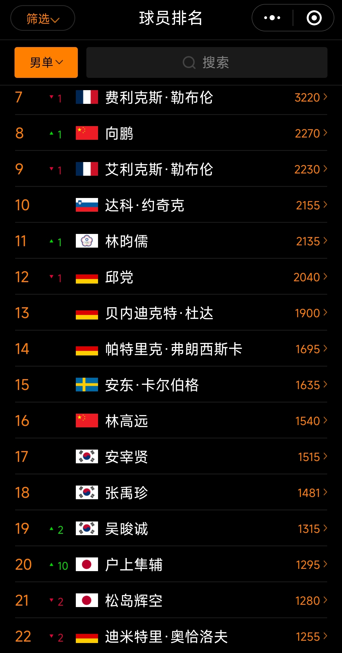 乌拉圭公布9月世预赛名单球队力争锁定晋级名额的简单介绍