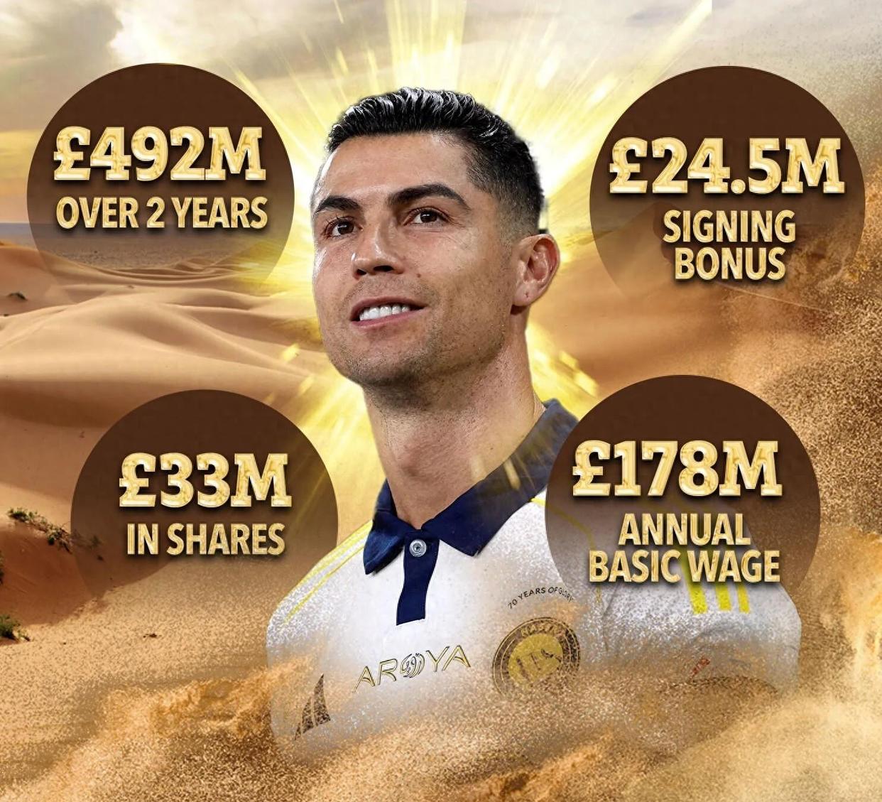 曝C罗要求胜利签格林伍德利雅得胜利曾询价的简单介绍