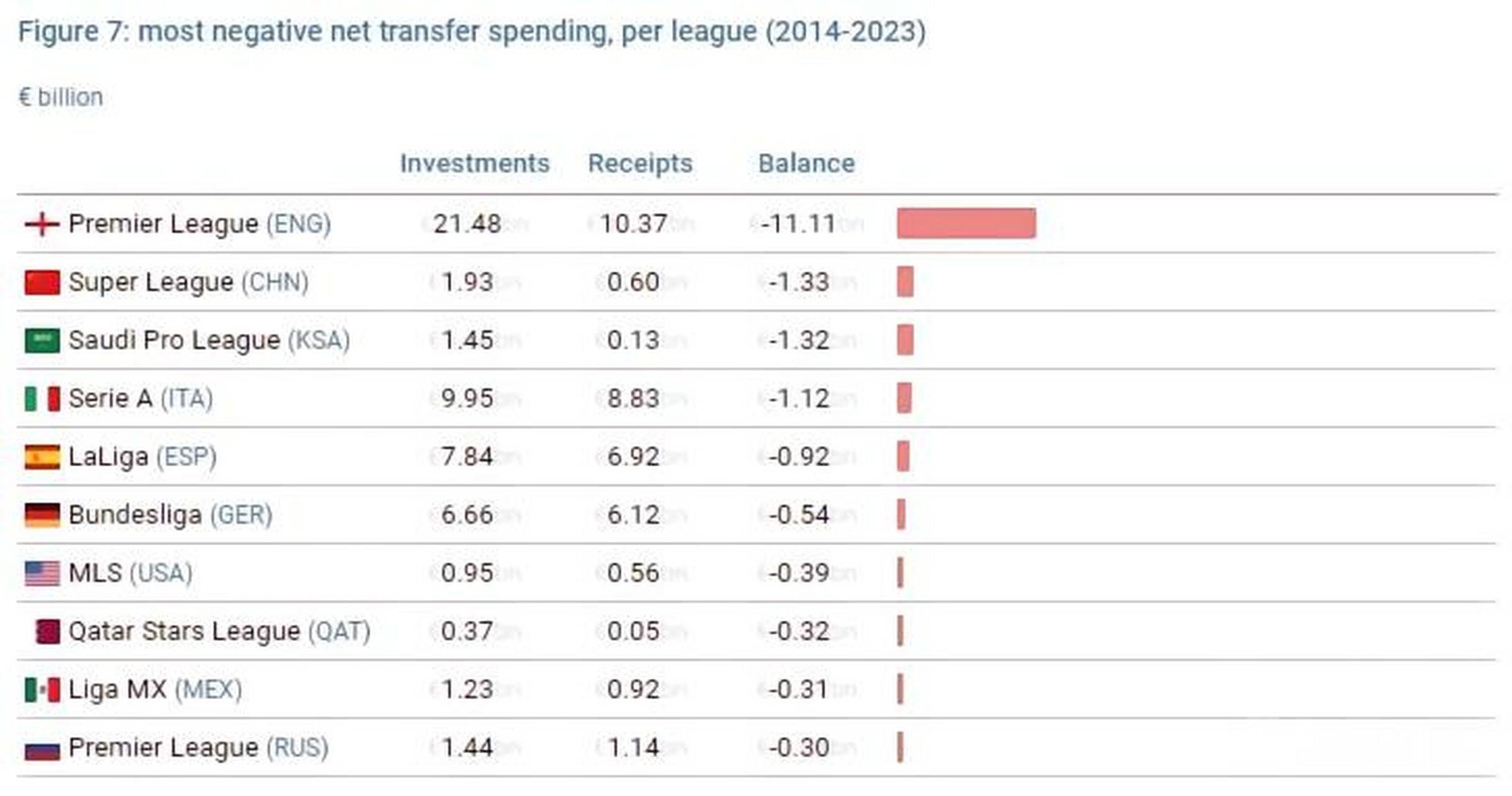 德转沙特联球员身价排行最新榜单一览多名球员呈下降趋势的简单介绍  第1张