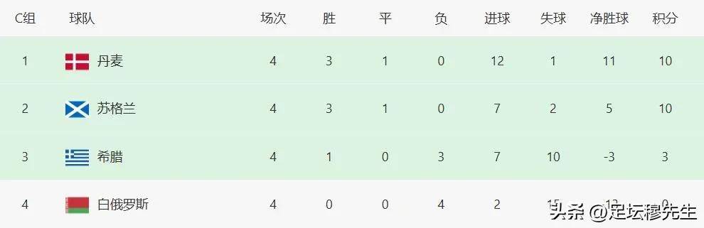 包含世预赛欧洲区赛程表2025最新赛历（完整版）的词条  第1张