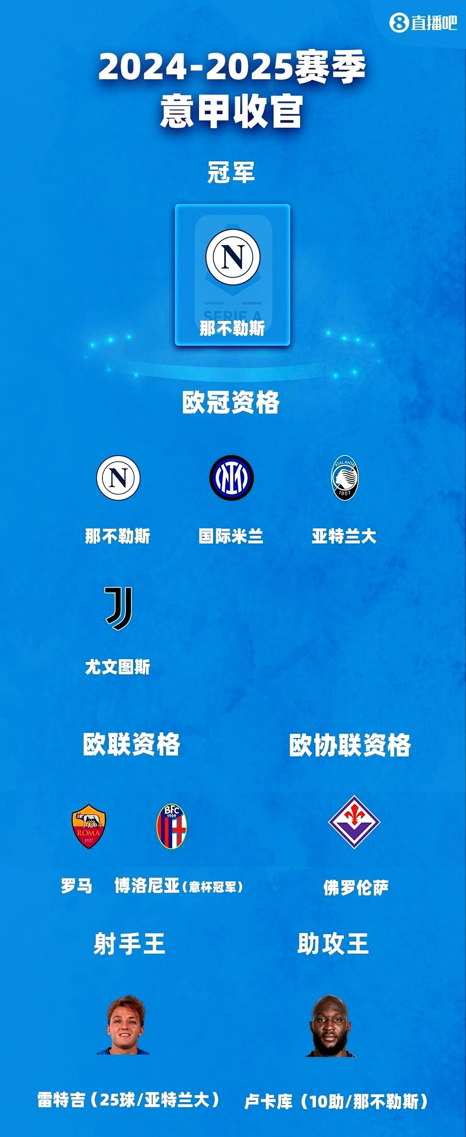 意甲最终排名那不勒斯赢得冠军、亚特兰大与尤文图斯进入欧冠的简单介绍