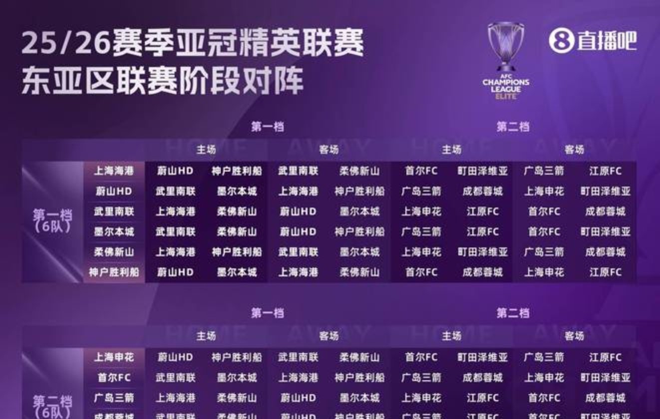 关于成都蓉城将战长春亚泰成都蓉城暂居联赛头名的信息  第2张