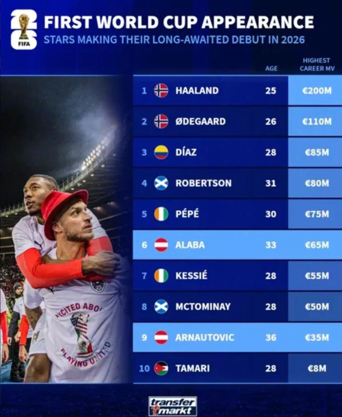 关于德转列历史最贵转会排行榜单内马尔2.22亿欧至今领跑的信息